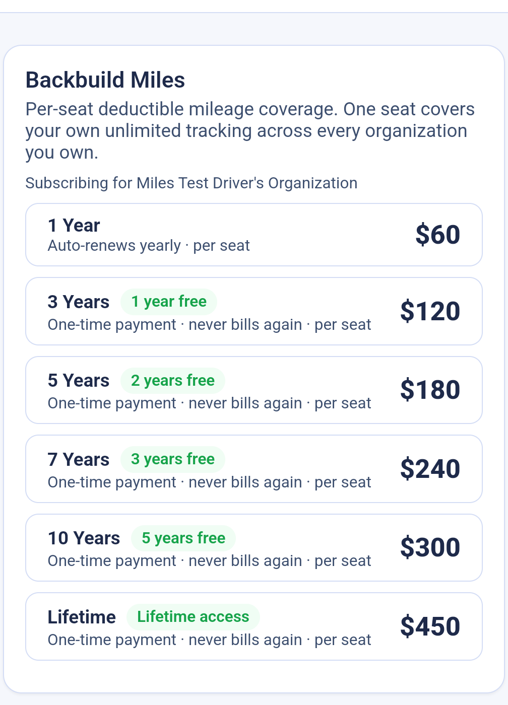 The Backbuild Miles purchase card on the web, opened in a mobile browser. It is headed Backbuild Miles with the line Subscribing for the driver's organization, and lists all six per-seat terms: one year at sixty dollars, three years at one hundred twenty dollars, five years at one hundred eighty dollars, seven years at two hundred forty dollars, ten years at three hundred dollars, and lifetime at four hundred fifty dollars.