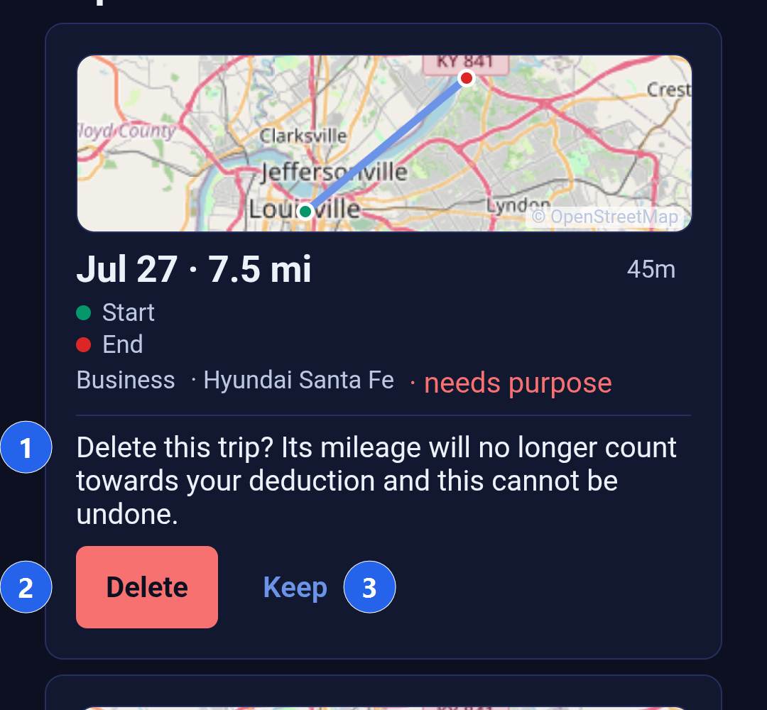 A trip card in Backbuild Miles with its delete confirmation open. Callout 1 marks the message reading Delete this trip? Its mileage will no longer count towards your deduction and this cannot be undone. Callout 2 marks the red Delete button. Callout 3 marks the Keep action beside it.
